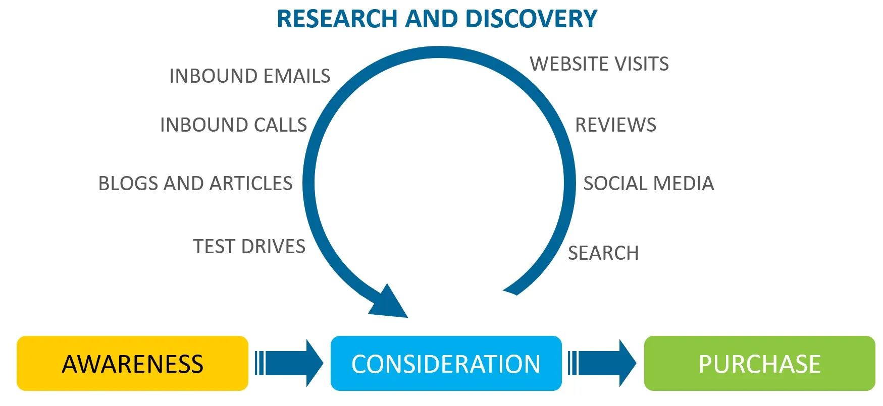 Customer Journey Analytics