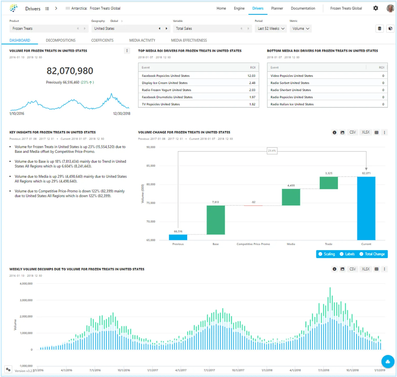 Marketing Attribution Drivers – Measure All Your Marketing Spend with Marketing Attribution