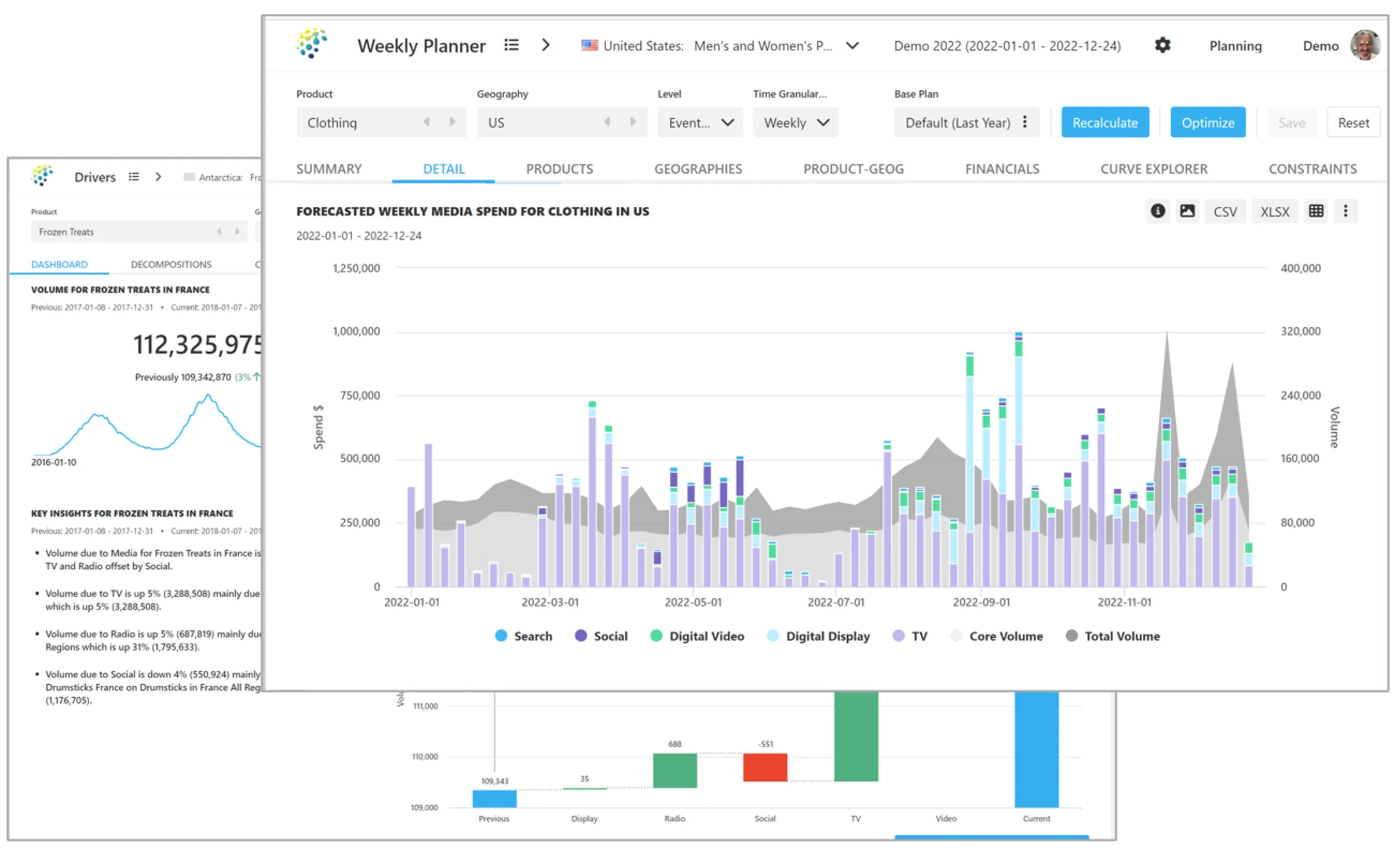 Marketing Attribution Tools - Drivers, Weekly Planner