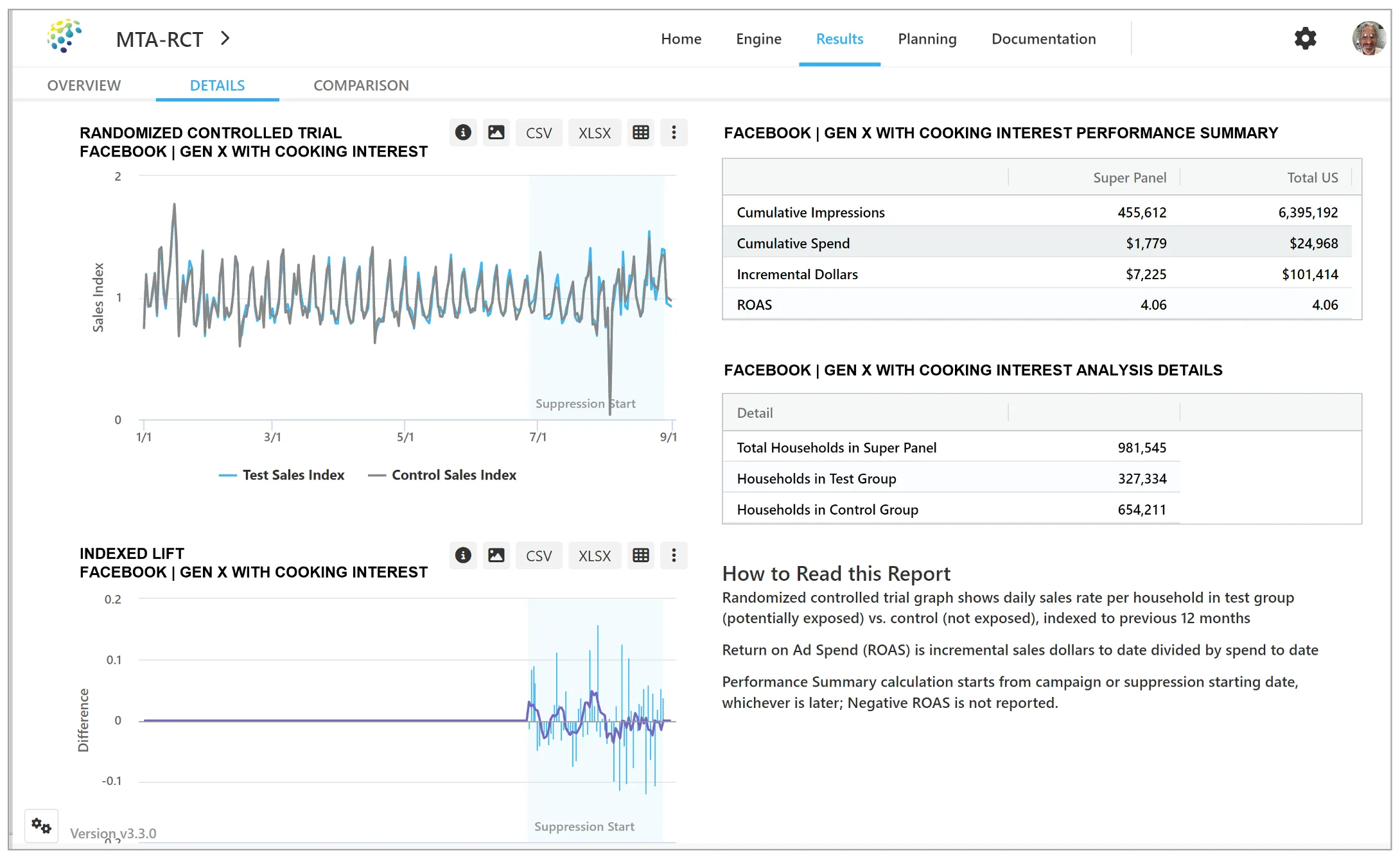 MTA-RCT, Real-Time Measurement