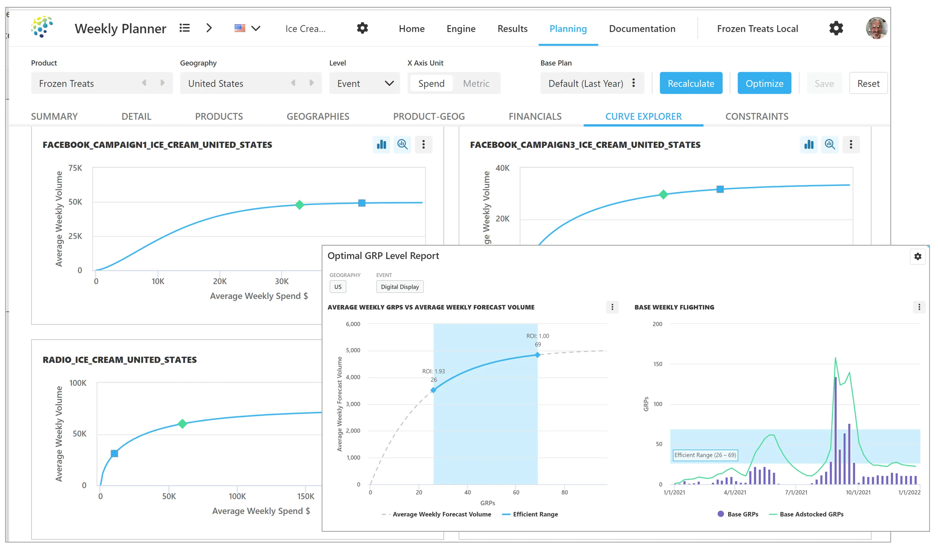 Marketing Attribution Planner - Weekly Planner, Optimal GRP Level Report