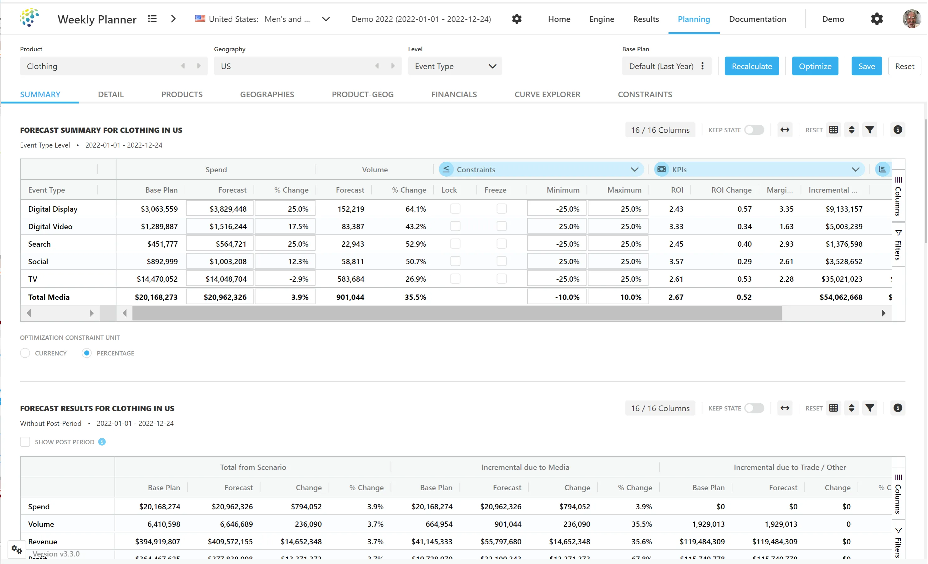 Marketing Attribution - Planner - Weekly Planner Summary Page