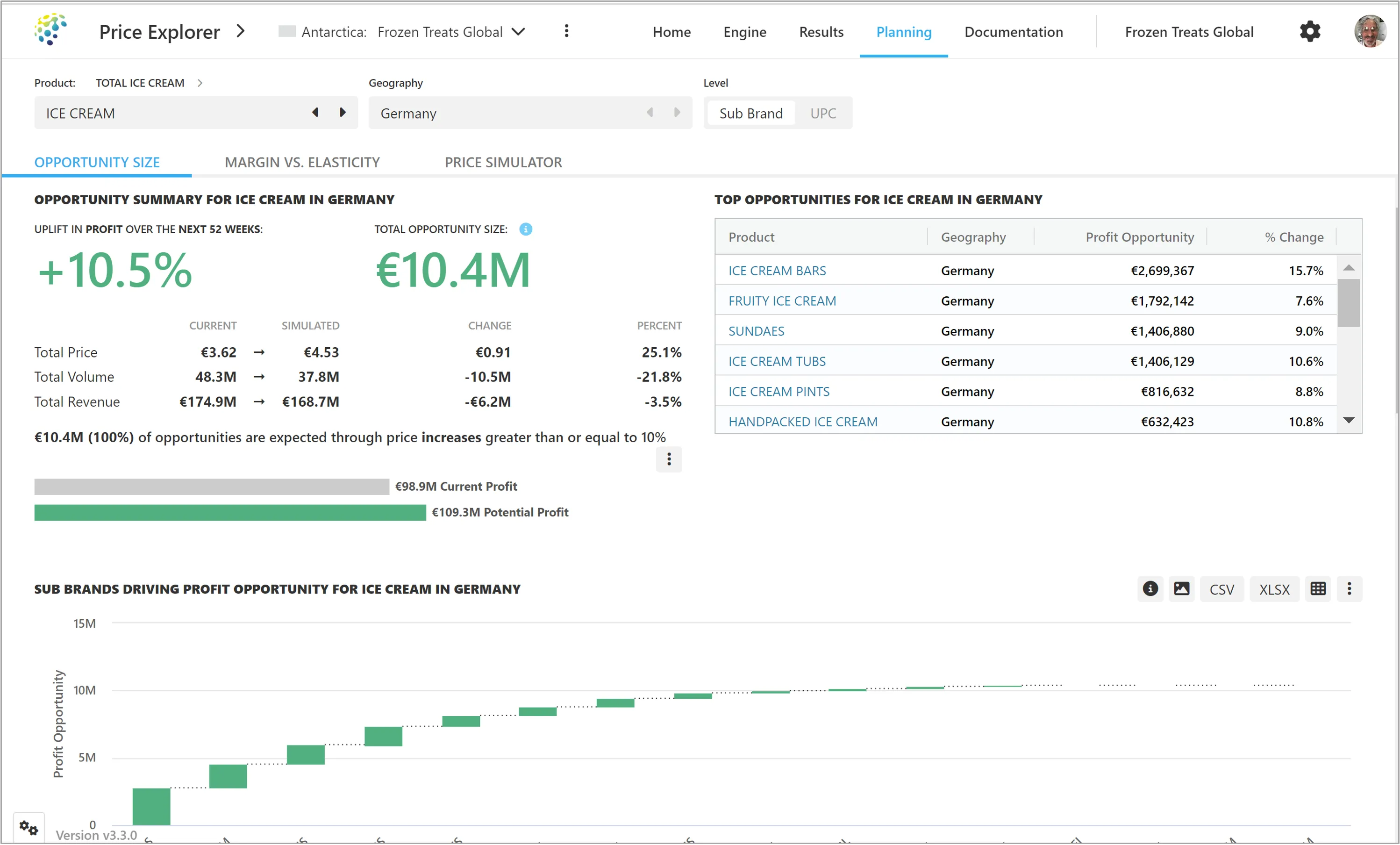 Marketing Attribution - Price Explorer - Opportunity Size Page